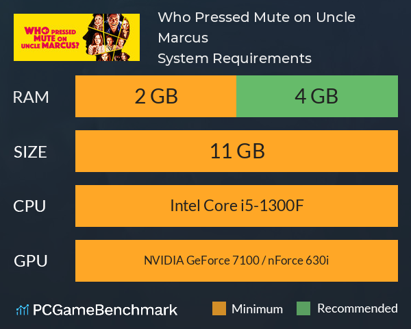 Who Pressed Mute on Uncle Marcus? System Requirements PC Graph - Can I Run Who Pressed Mute on Uncle Marcus? Who Pressed Mute on Uncle Marcus? System Requirements PC Graph - Can I Run Who Pressed Mute on Uncle Marcus?