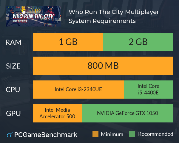 Who Run The City: Multiplayer System Requirements PC Graph - Can I Run Who Run The City: Multiplayer