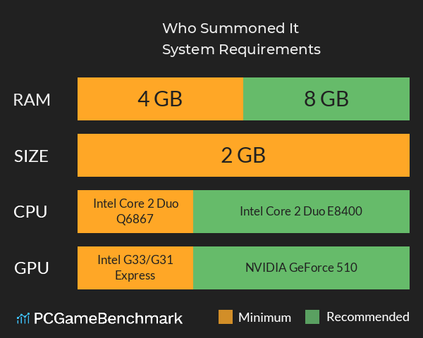 Who Summoned It? System Requirements PC Graph - Can I Run Who Summoned It? Who Summoned It? System Requirements PC Graph - Can I Run Who Summoned It?