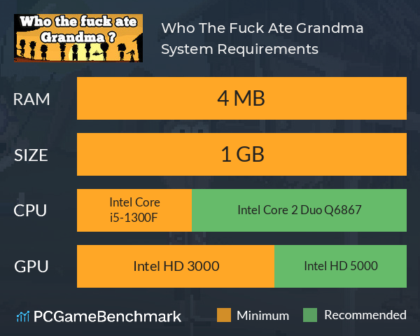 Who The Fuck Ate Grandma ? System Requirements PC Graph - Can I Run Who The Fuck Ate Grandma ? Who The Fuck Ate Grandma ? System Requirements PC Graph - Can I Run Who The Fuck Ate Grandma ?