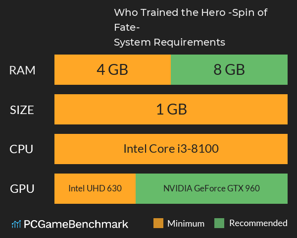 Who Trained the Hero? -Spin of Fate- System Requirements PC Graph - Can I Run Who Trained the Hero? -Spin of Fate- Who Trained the Hero? -Spin of Fate- System Requirements PC Graph - Can I Run Who Trained the Hero? -Spin of Fate-
