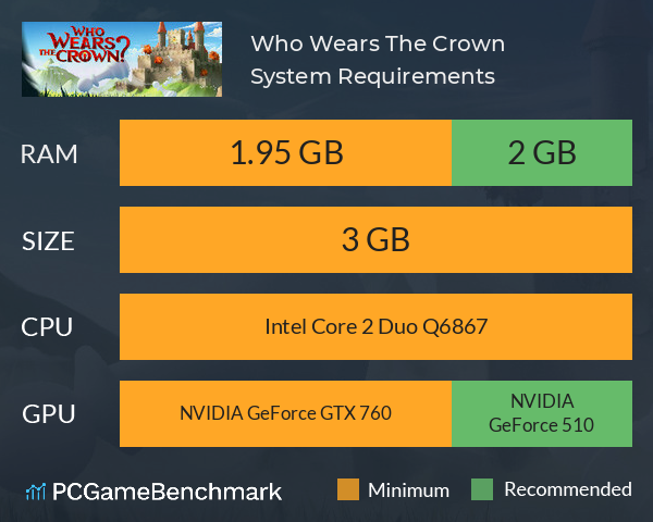 Who Wears The Crown? System Requirements PC Graph - Can I Run Who Wears The Crown? Who Wears The Crown? System Requirements PC Graph - Can I Run Who Wears The Crown?