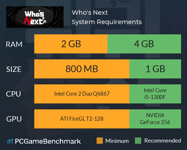 Who's Next? System Requirements PC Graph - Can I Run Who's Next?