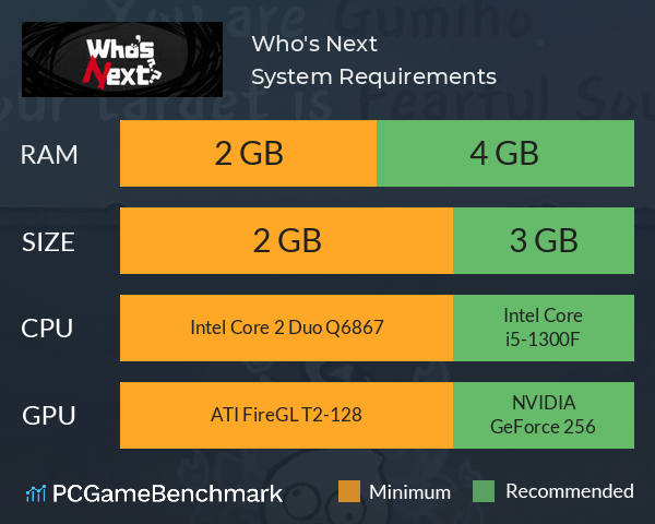 Who's Next? System Requirements PC Graph - Can I Run Who's Next?