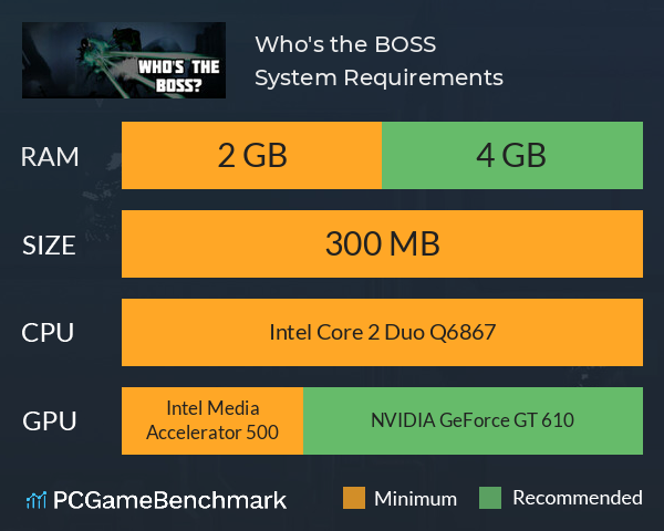Who's the BOSS System Requirements PC Graph - Can I Run Who's the BOSS