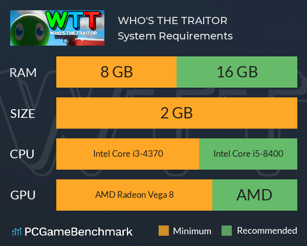 WHO'S THE TRAITOR System Requirements PC Graph - Can I Run WHO'S THE TRAITOR WHO'S THE TRAITOR System Requirements PC Graph - Can I Run WHO'S THE TRAITOR