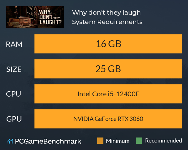 Why don't they laugh? System Requirements PC Graph - Can I Run Why don't they laugh? Why don't they laugh? System Requirements PC Graph - Can I Run Why don't they laugh?