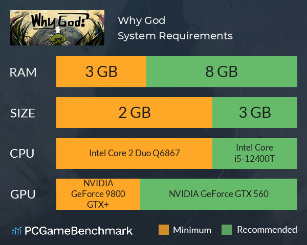 Why God? System Requirements PC Graph - Can I Run Why God? Why God? System Requirements PC Graph - Can I Run Why God?