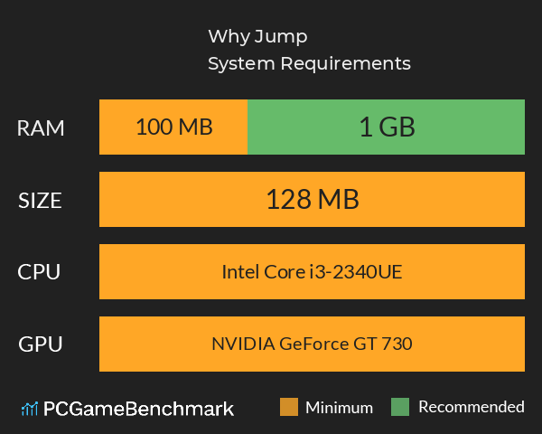 Why Jump System Requirements PC Graph - Can I Run Why Jump Why Jump System Requirements PC Graph - Can I Run Why Jump