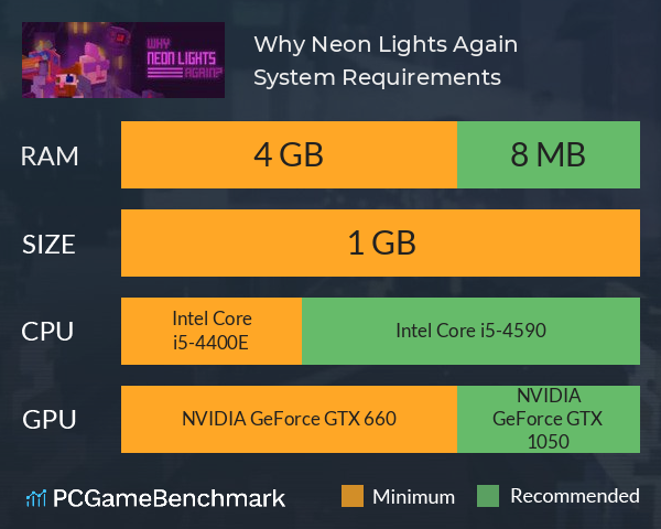 Why Neon Lights Again? System Requirements PC Graph - Can I Run Why Neon Lights Again?
