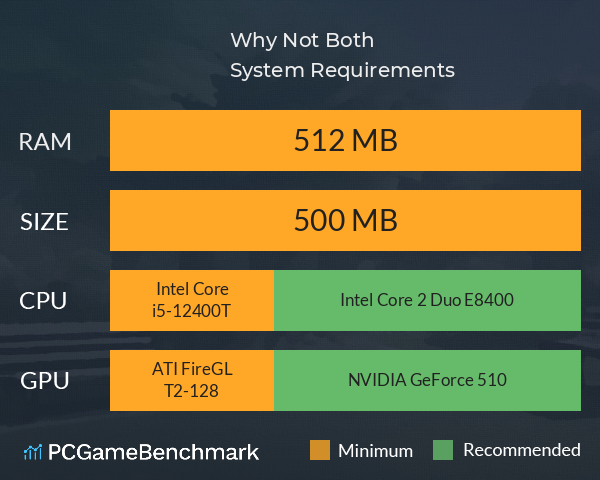 Why Not Both? System Requirements PC Graph - Can I Run Why Not Both? Why Not Both? System Requirements PC Graph - Can I Run Why Not Both?