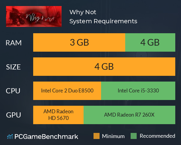 Why Not? System Requirements PC Graph - Can I Run Why Not? Why Not? System Requirements PC Graph - Can I Run Why Not?
