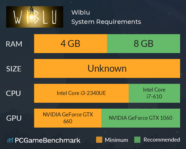 Wiblu System Requirements PC Graph - Can I Run Wiblu Wiblu System Requirements PC Graph - Can I Run Wiblu