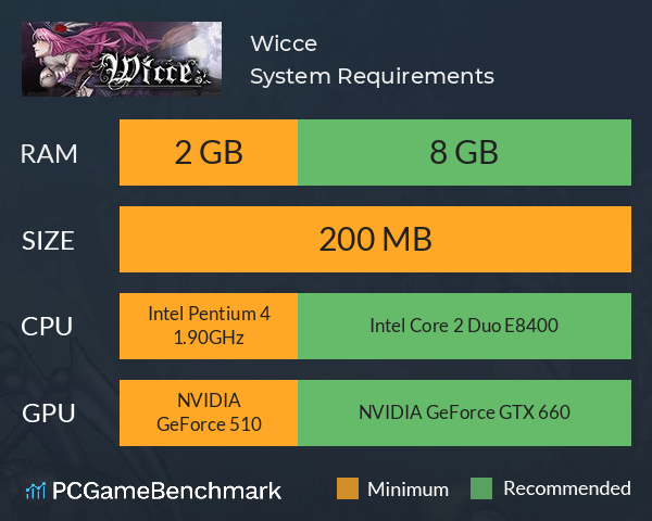 Wicce System Requirements PC Graph - Can I Run Wicce