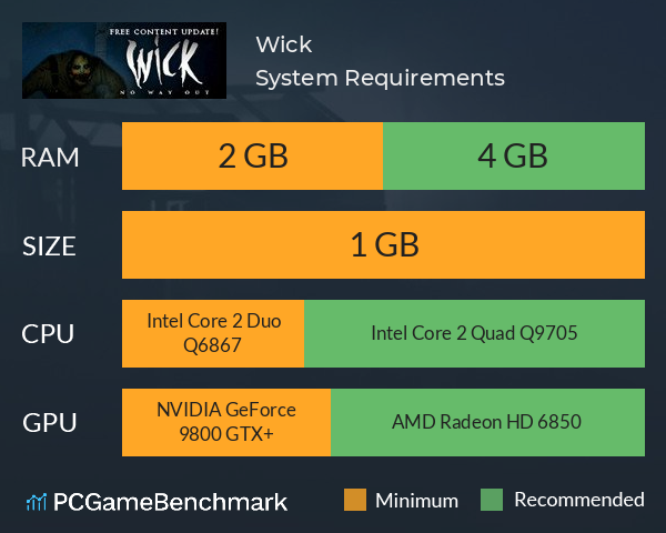 Wick System Requirements PC Graph - Can I Run Wick