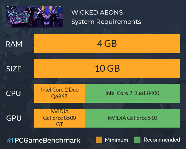 WICKED AEONS System Requirements PC Graph - Can I Run WICKED AEONS