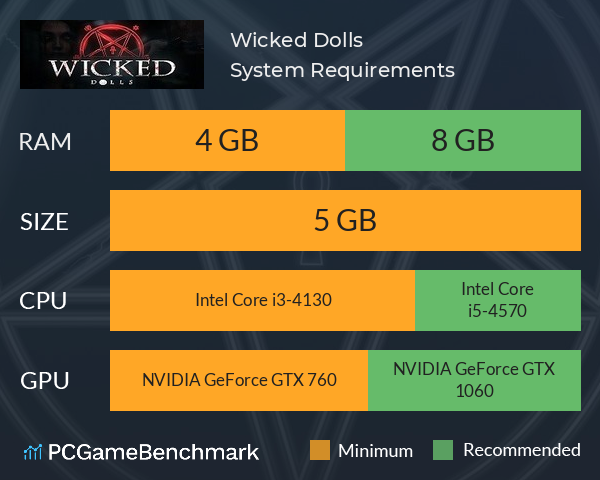 Wicked Dolls System Requirements PC Graph - Can I Run Wicked Dolls