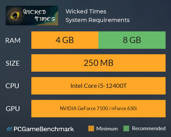 Wicked Times System Requirements PC Graph - Can I Run Wicked Times Wicked Times System Requirements PC Graph - Can I Run Wicked Times