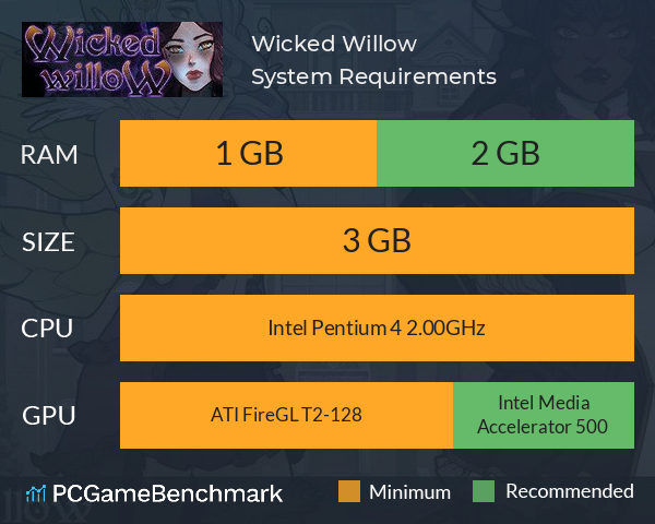 Wicked Willow System Requirements PC Graph - Can I Run Wicked Willow
