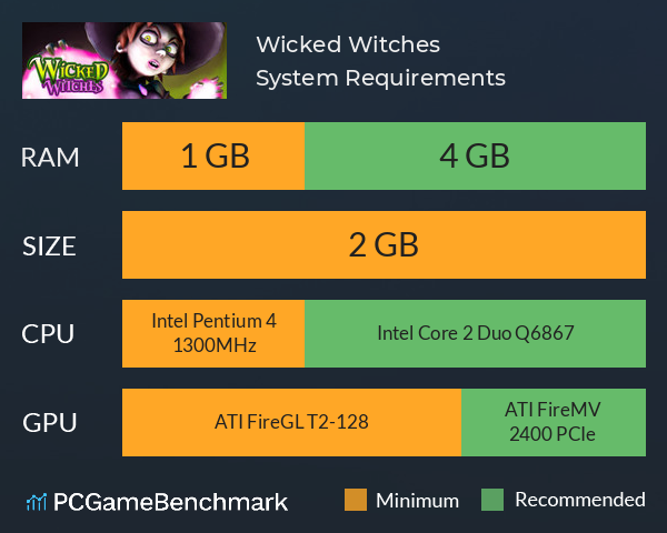 Wicked Witches System Requirements PC Graph - Can I Run Wicked Witches