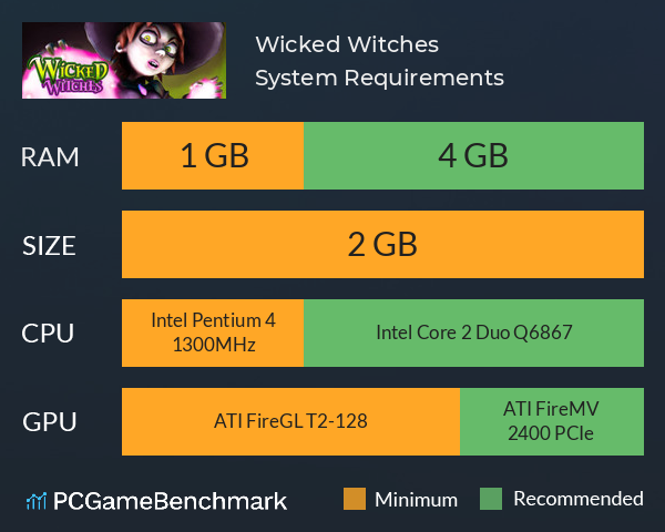 Wicked Witches System Requirements PC Graph - Can I Run Wicked Witches Wicked Witches System Requirements PC Graph - Can I Run Wicked Witches