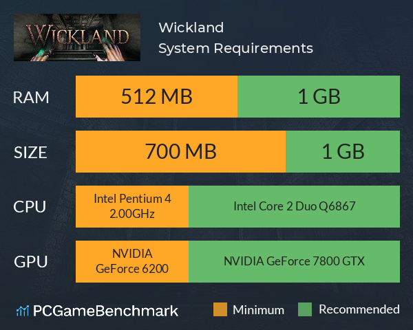 Wickland System Requirements PC Graph - Can I Run Wickland