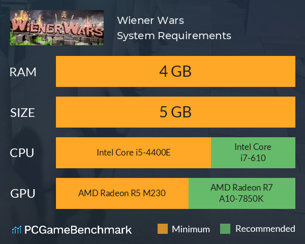 Wiener Wars System Requirements PC Graph - Can I Run Wiener Wars