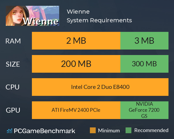 Wienne System Requirements PC Graph - Can I Run Wienne Wienne System Requirements PC Graph - Can I Run Wienne