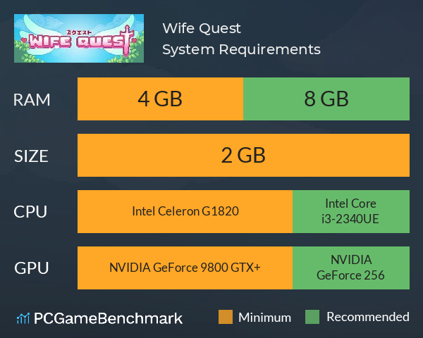 Wife Quest System Requirements PC Graph - Can I Run Wife Quest Wife Quest System Requirements PC Graph - Can I Run Wife Quest