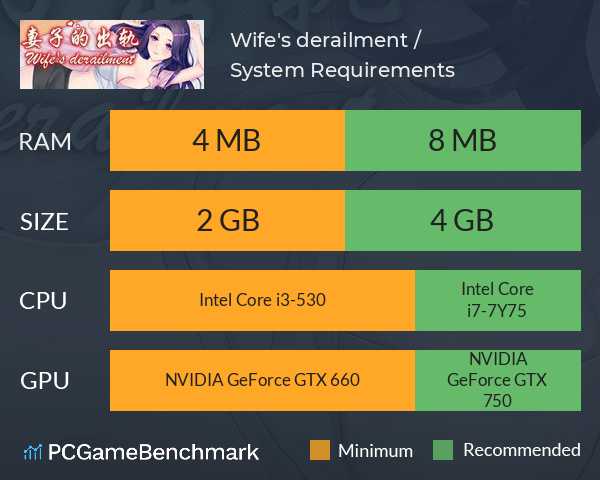 Wife's derailment / 妻子的出轨 System Requirements PC Graph - Can I Run Wife's derailment / 妻子的出轨