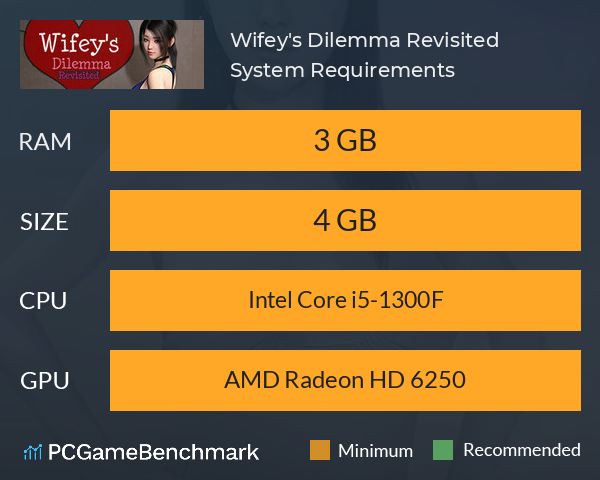 Wifey's Dilemma Revisited System Requirements PC Graph - Can I Run Wifey's Dilemma Revisited