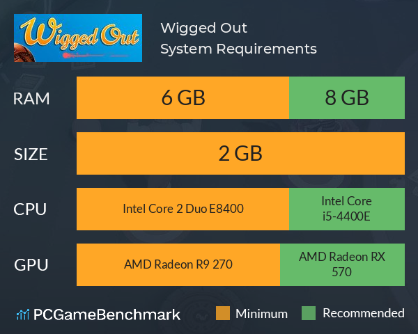 Wigged Out System Requirements PC Graph - Can I Run Wigged Out