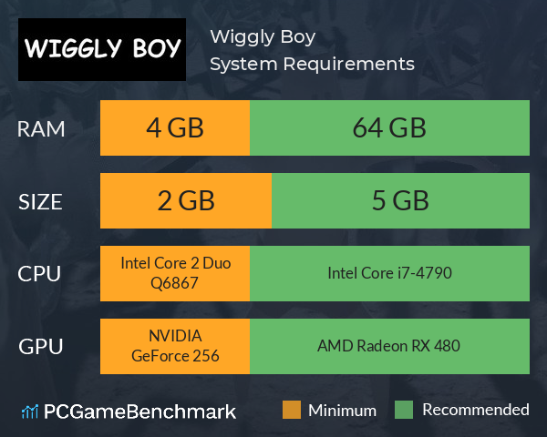Wiggly Boy System Requirements PC Graph - Can I Run Wiggly Boy