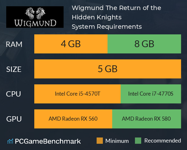 Wigmund. The Return of the Hidden Knights System Requirements PC Graph - Can I Run Wigmund. The Return of the Hidden Knights