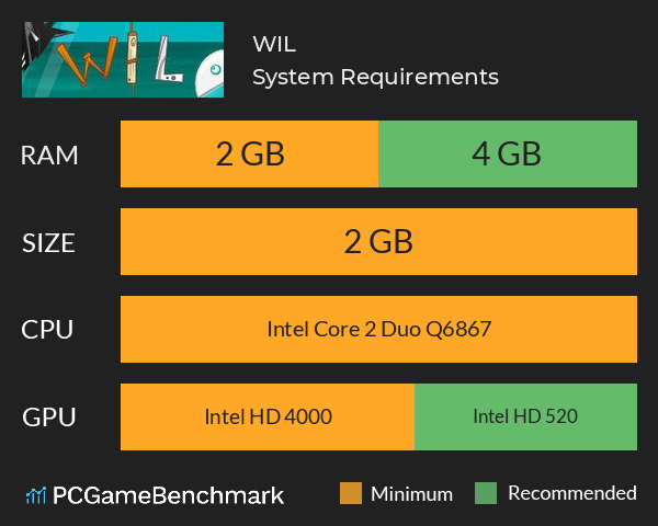 WIL System Requirements PC Graph - Can I Run WIL