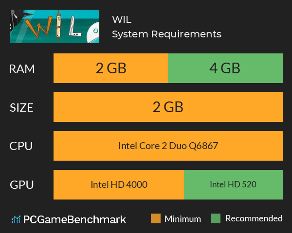 WIL System Requirements PC Graph - Can I Run WIL WIL System Requirements PC Graph - Can I Run WIL