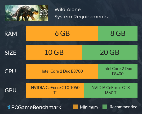Wild Alone System Requirements PC Graph - Can I Run Wild Alone Wild Alone System Requirements PC Graph - Can I Run Wild Alone