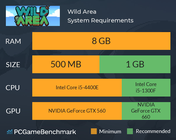 Wild Area System Requirements PC Graph - Can I Run Wild Area Wild Area System Requirements PC Graph - Can I Run Wild Area