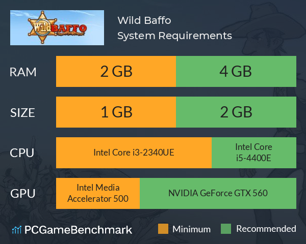 Wild Baffo System Requirements PC Graph - Can I Run Wild Baffo