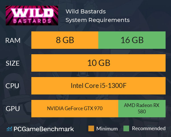 Wild Bastards System Requirements PC Graph - Can I Run Wild Bastards