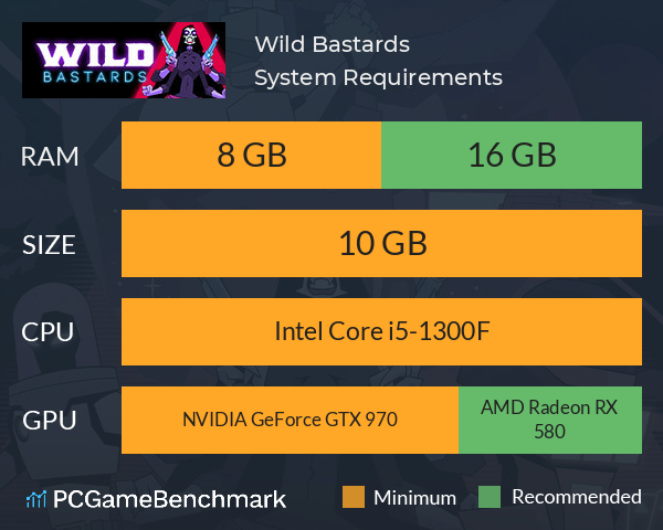 Wild Bastards System Requirements PC Graph - Can I Run Wild Bastards