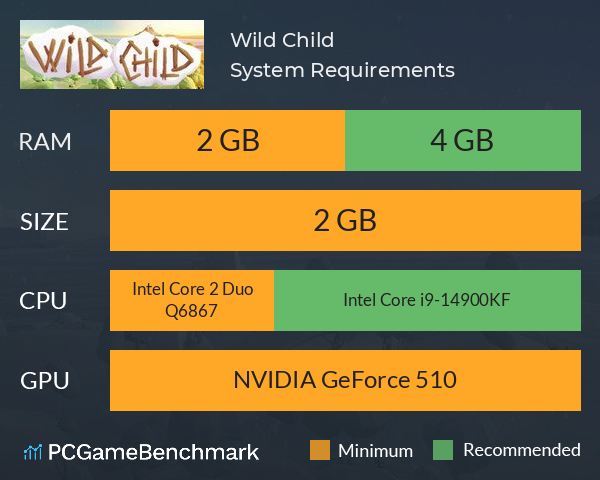 Wild Child System Requirements PC Graph - Can I Run Wild Child