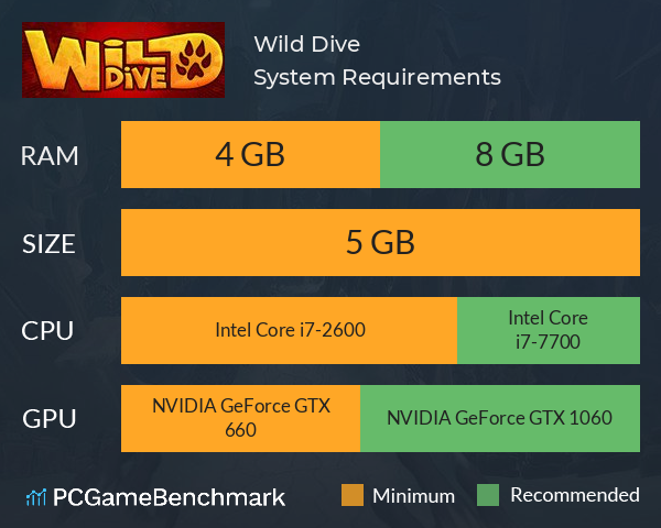 Wild Dive System Requirements PC Graph - Can I Run Wild Dive