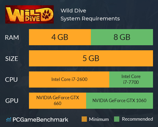 Wild Dive System Requirements PC Graph - Can I Run Wild Dive Wild Dive System Requirements PC Graph - Can I Run Wild Dive