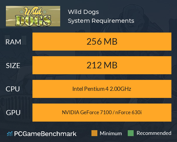 Wild Dogs System Requirements PC Graph - Can I Run Wild Dogs Wild Dogs System Requirements PC Graph - Can I Run Wild Dogs