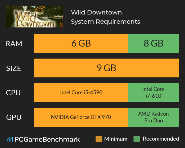 Wild Downtown System Requirements PC Graph - Can I Run Wild Downtown