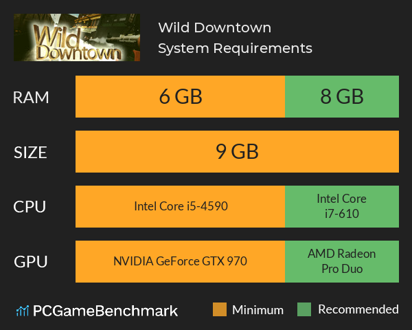 Wild Downtown System Requirements PC Graph - Can I Run Wild Downtown Wild Downtown System Requirements PC Graph - Can I Run Wild Downtown