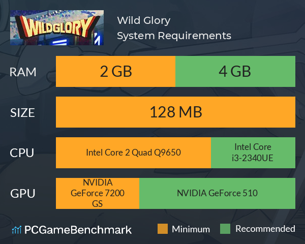 Wild Glory System Requirements PC Graph - Can I Run Wild Glory Wild Glory System Requirements PC Graph - Can I Run Wild Glory