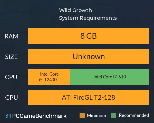 Wild Growth System Requirements PC Graph - Can I Run Wild Growth Wild Growth System Requirements PC Graph - Can I Run Wild Growth
