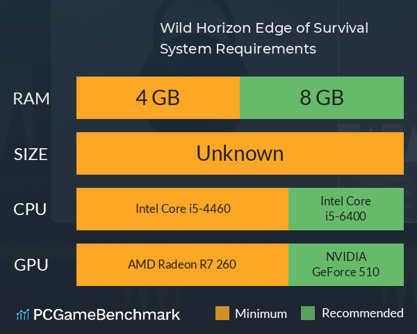 Wild Horizon: Edge of Survival System Requirements PC Graph - Can I Run Wild Horizon: Edge of Survival Wild Horizon: Edge of Survival System Requirements PC Graph - Can I Run Wild Horizon: Edge of Survival